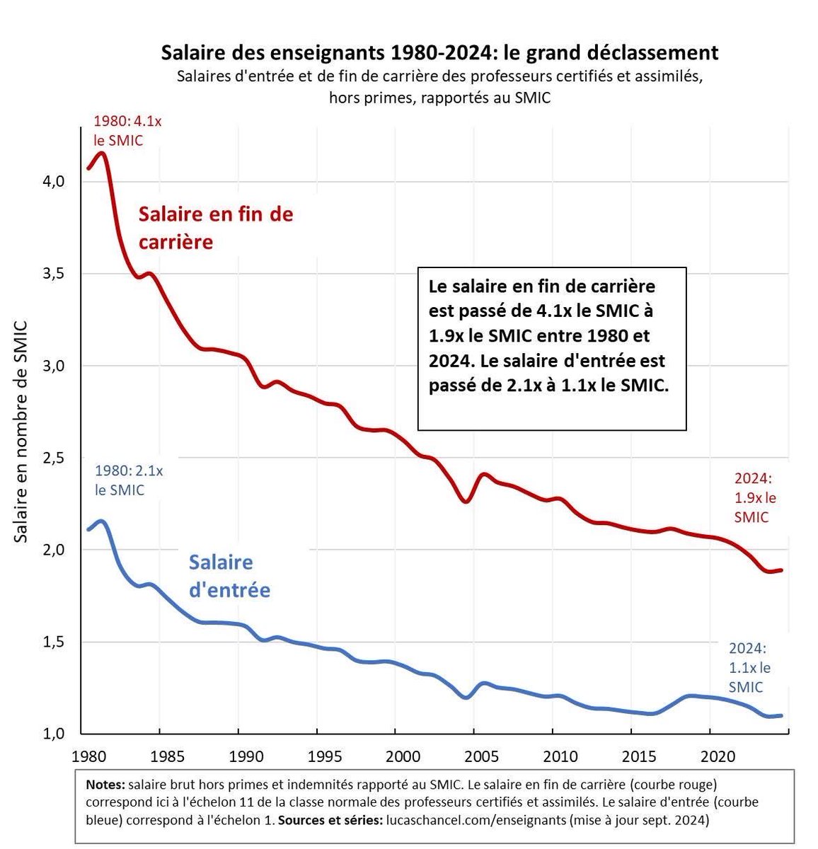 Colombe de Fennemarre tweet media