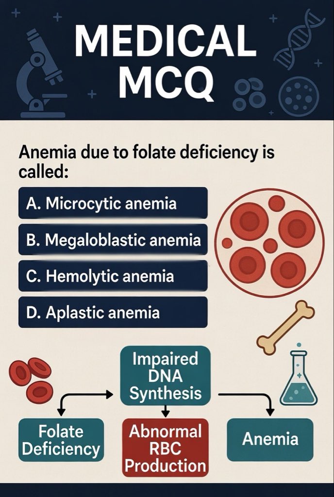 DrNovinoTailor's tweet image. Q - 467. Anemia due to folate deficiency is called :-
#MedX #nolimit