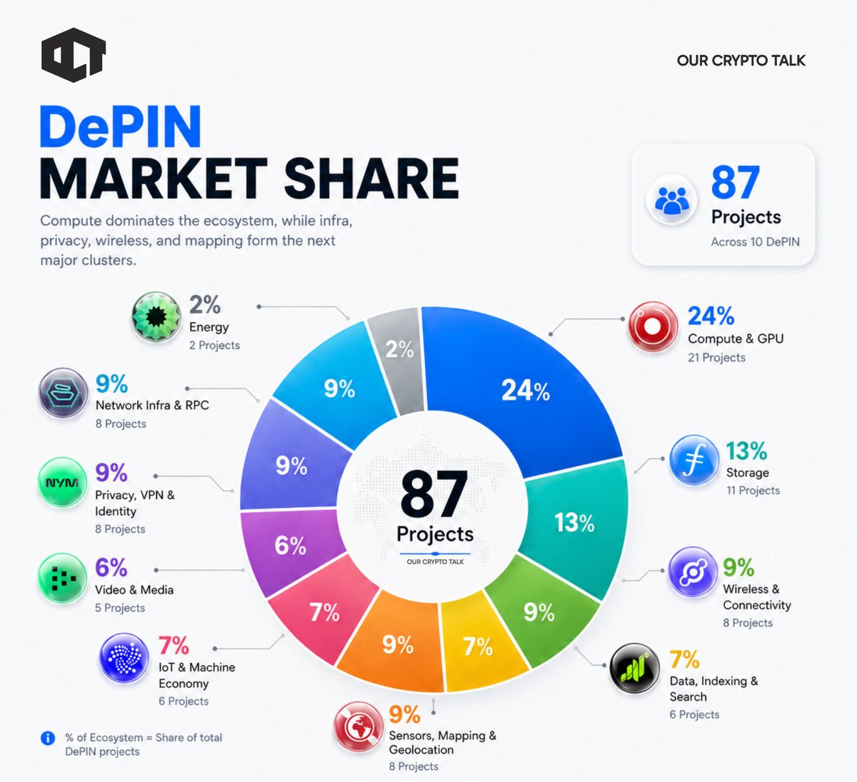 Our Crypto Talk tweet media