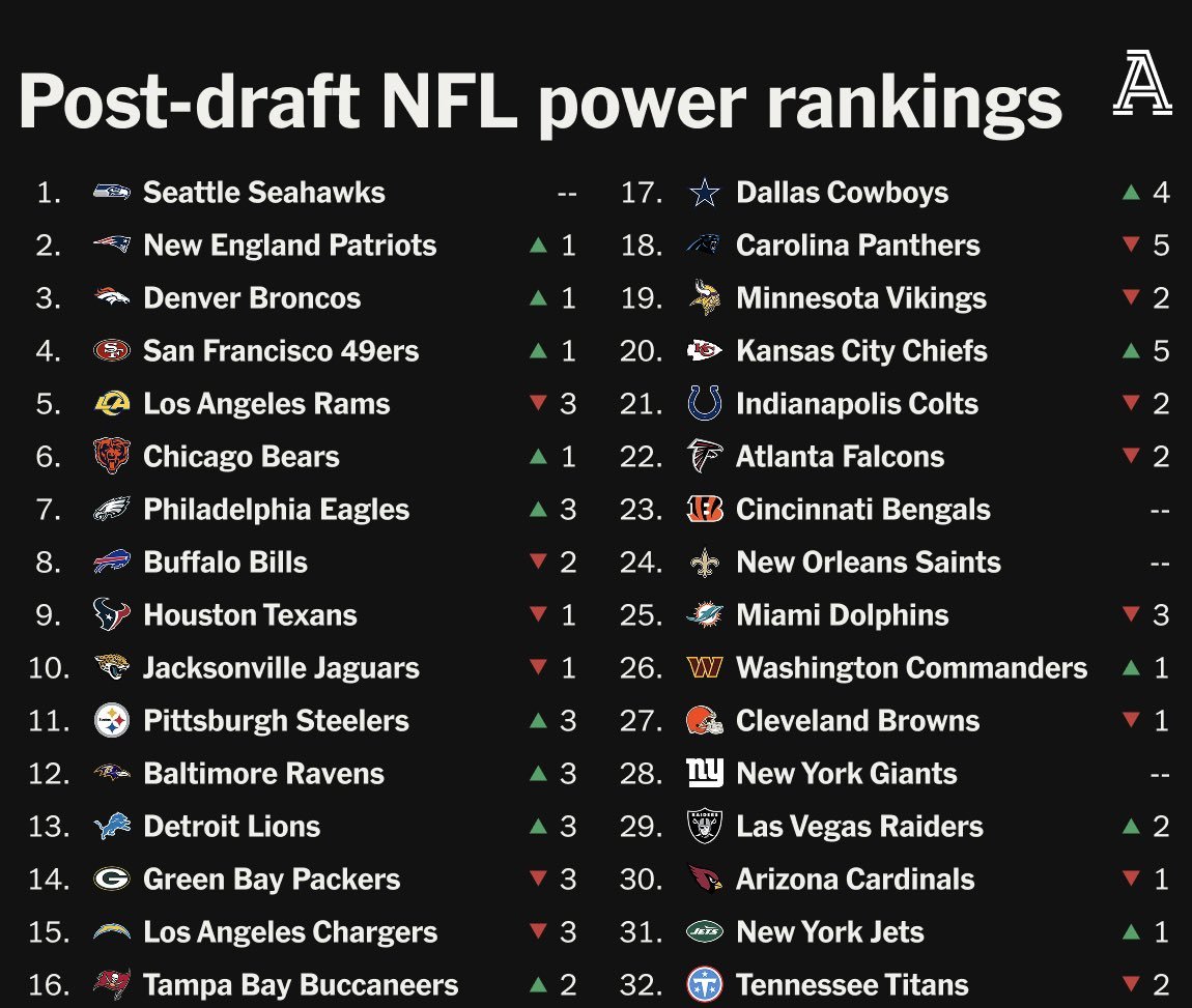 Denver Broncos 365 tweet media