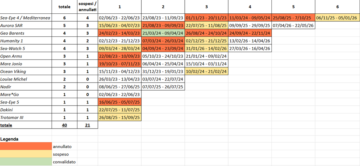 Matteo Villa tweet media