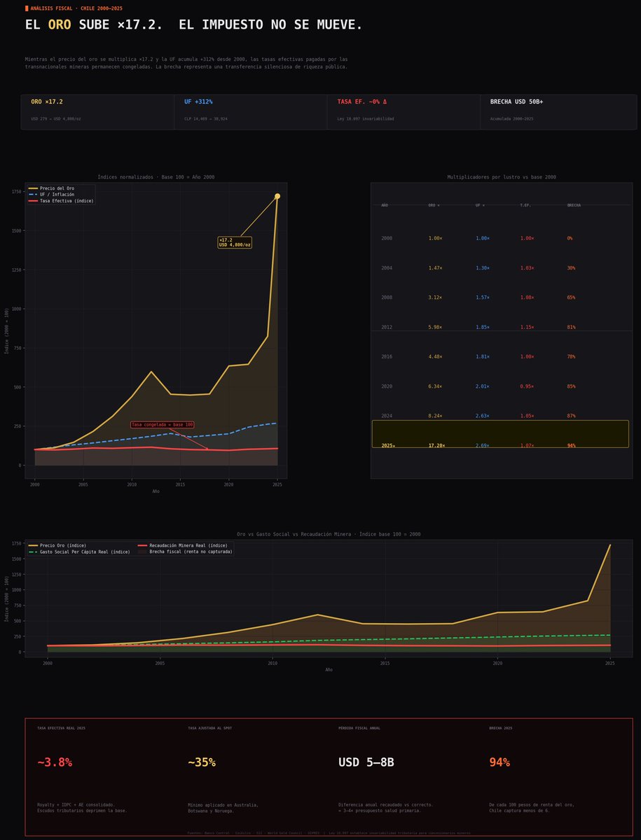elalquimista tweet media