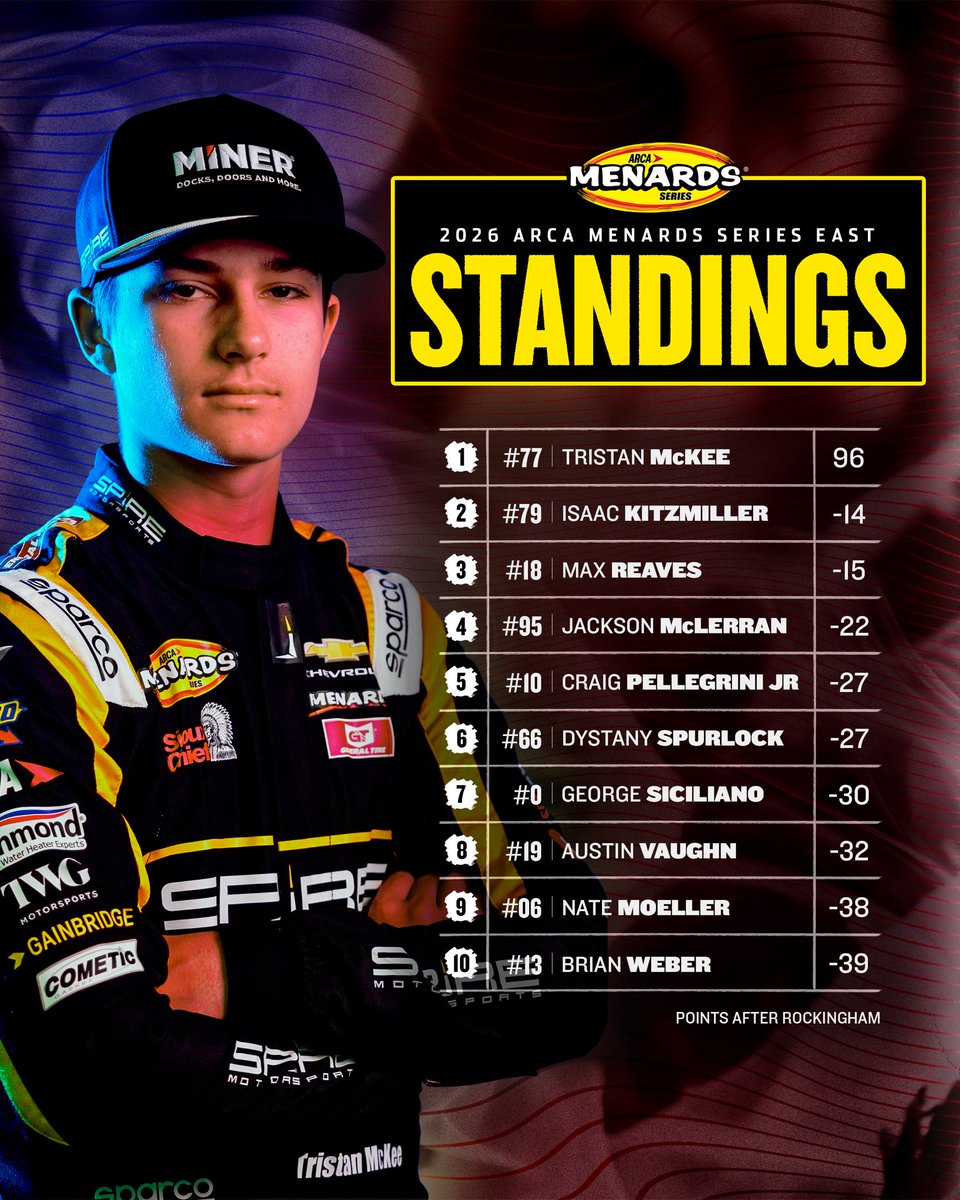 ARCA Menards Series tweet media