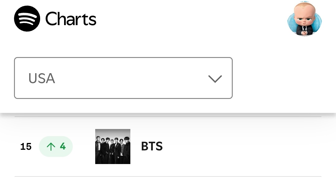 Bangtan7_Stream's tweet image. #BTS jumps 4 spots on USA Spotify Daily Top Artists at #15 (+4)! 🔥🔥