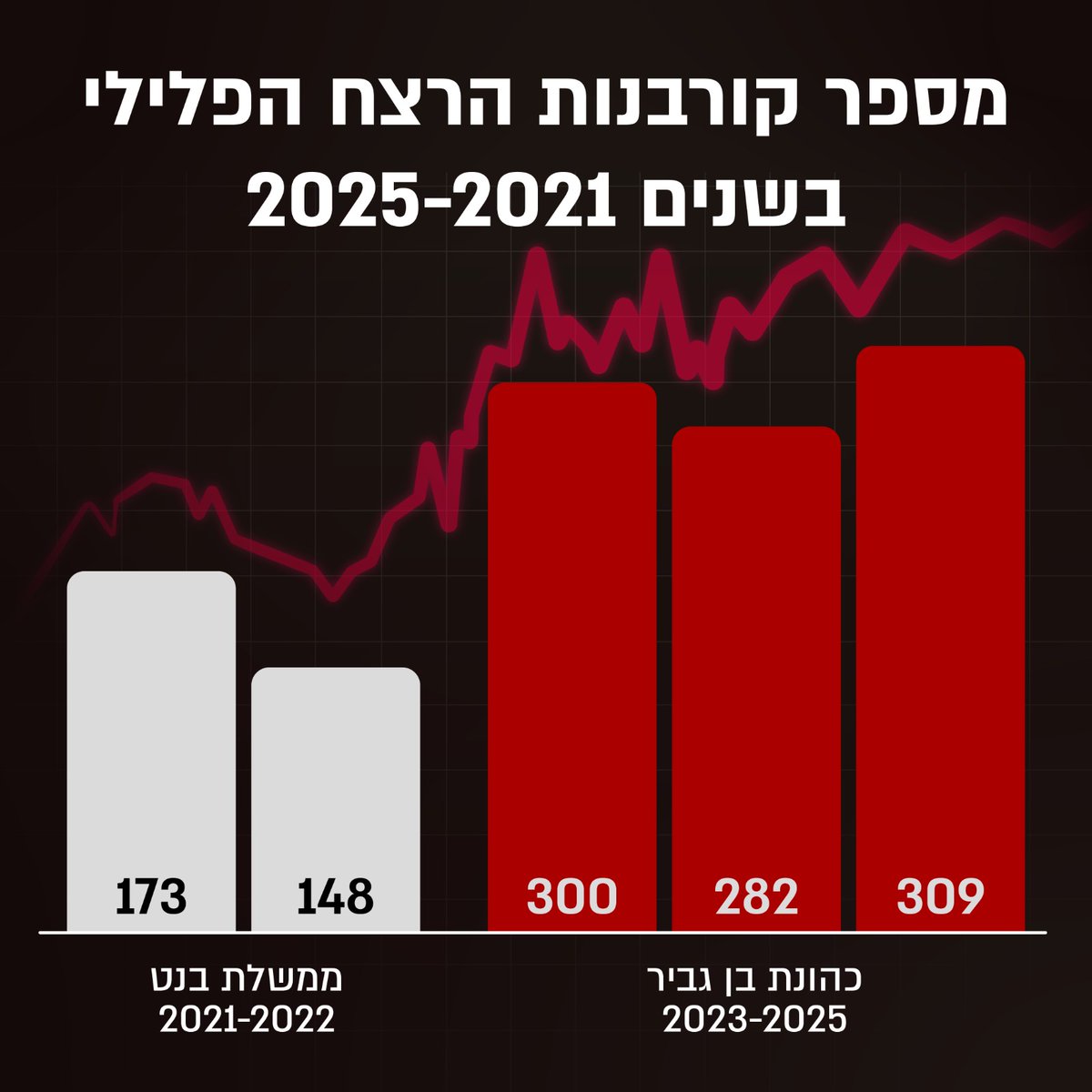 Naftali Bennett נפתלי בנט tweet media