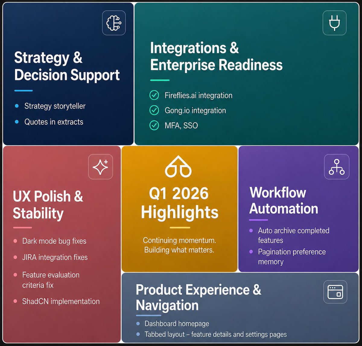 LodestonePM's tweet photo. What we shipped in Q1 at Lodestone 👇 https://t.co/3xlVRdtYwL