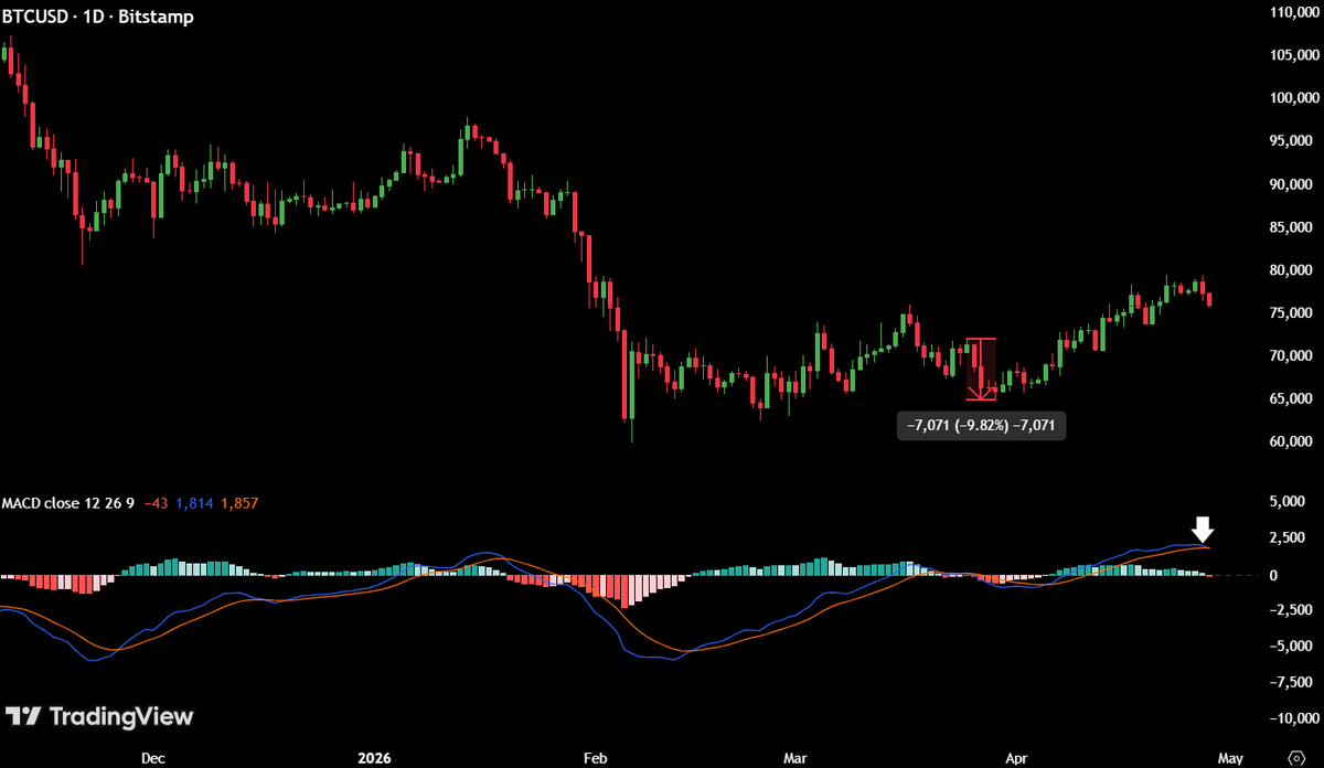 Max Crypto tweet media