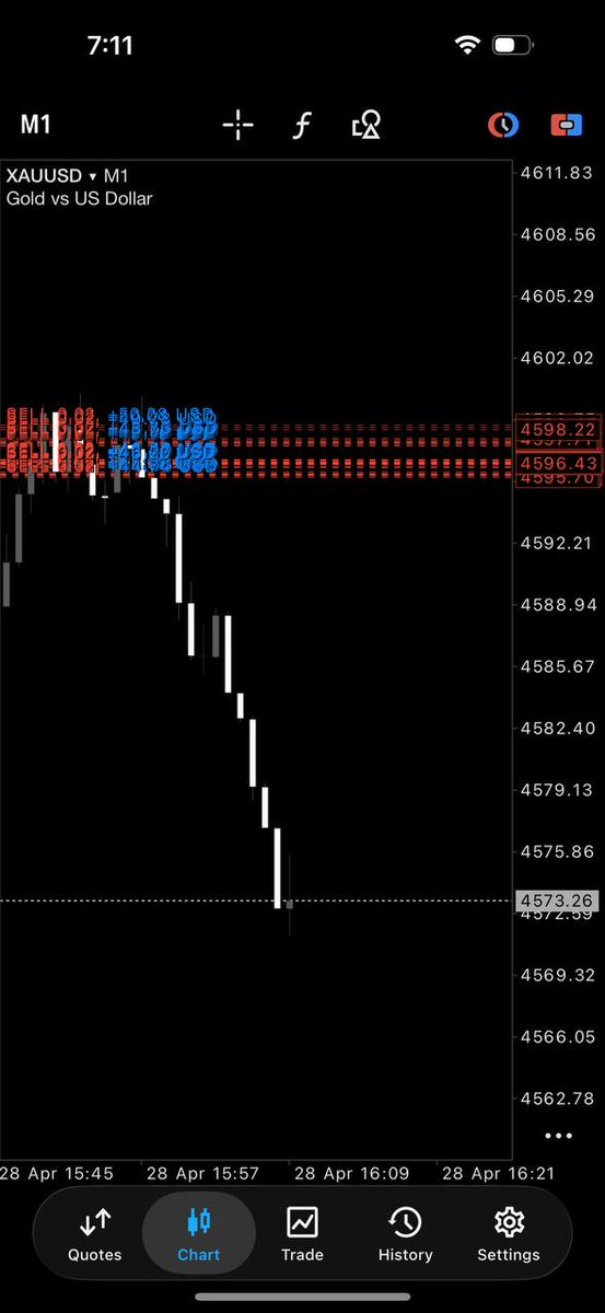 Forex Master tweet media