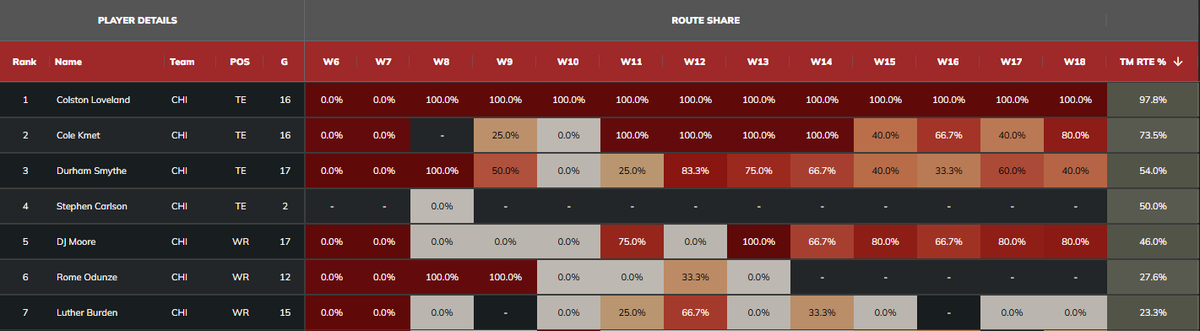 Fantasy Points Data tweet media