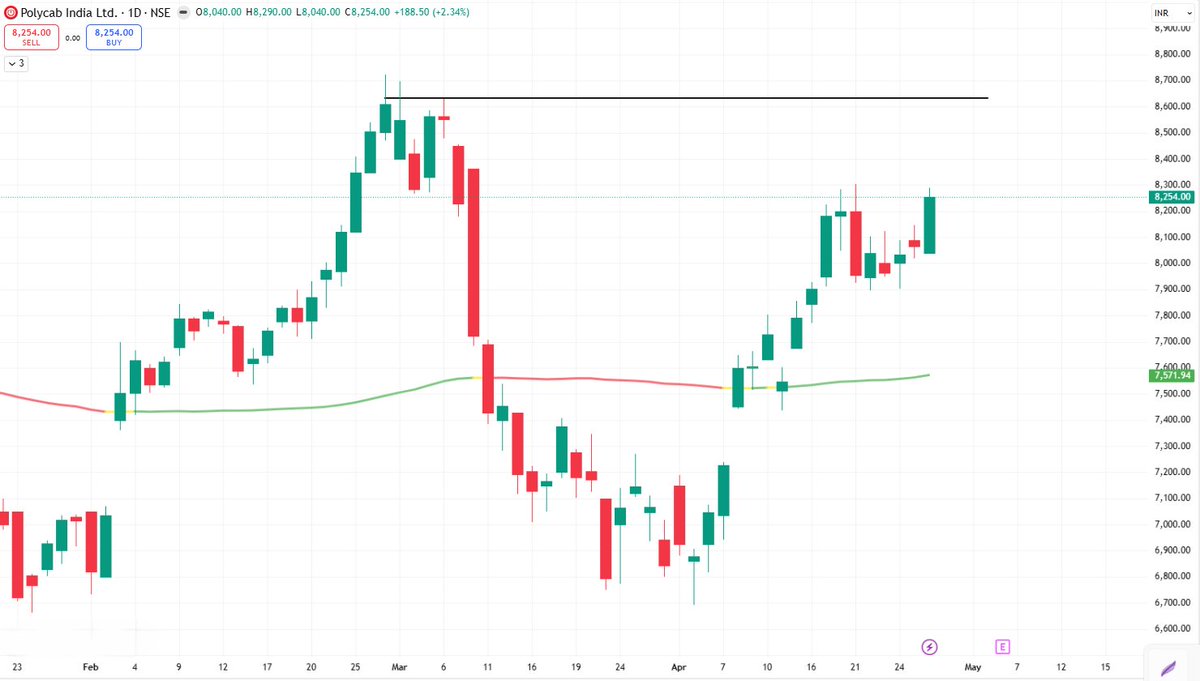 Plot & Chart Labs tweet media