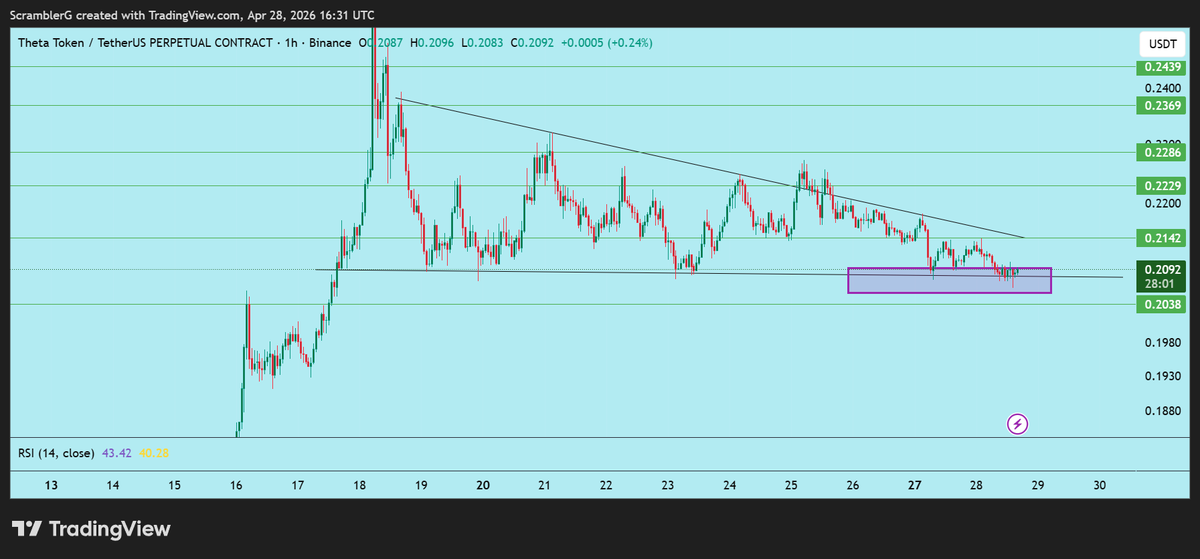 Scrambler G tweet media