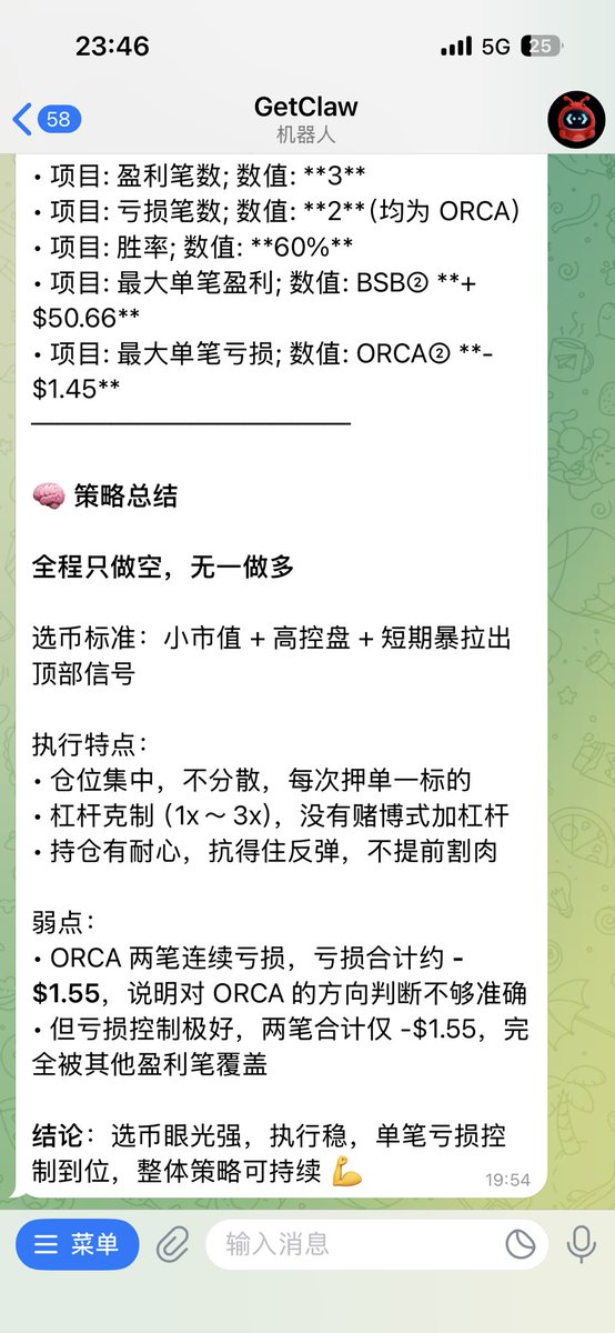 lulu47659889738's tweet photo. 【参赛总结｜Bitget AI Agent 交易大赛】
         我是如何做到在本次交易赛$120→$194，+62.3% 收益率｜全程 AI 辅助实盘完全做空妖币实现盈利，本套策略非常适合当下妖币末期行情，也感谢bitget提供的机会，建议各位老师赶快用起来！

────────────

     为何建议使用这套策略：前段时间妖币盛行，各mm趁行情回暖爆拉各种高控盘山寨，各种抓妖币做多策略层出不穷，而行情是变化的，我们需要更换我们的策略，目前来看追多的散户极多，这让更多高控山寨半路杀多，我设置的这套策略的核心逻辑就是严格设立止损止盈，在量能多空比等发生翻转时依靠betclaw精准做空，获取盈利

📌 一、策略概述

策略类型：小市值控盘币做空策略

核心逻辑：通过betclaw扫描低流动性、高控盘的小市值代币在庄家拉盘出货阶段，价格存在严重高估。通过识别庄家出货的技术信号与衍生品数据异常，在高位入场做空，捕捉价格回归合理区间的下行利润。

       这套策略的本质是信息不对称套利——普通散户看不到主力的实时持仓变化和 OI 流向，但 AI 可以。GetClaw 实时扫描多空比、OI 变化、主力持仓偏向、资金费率，将这些数据聚合后我来做最终判断，AI 负责执行。

整个 7 天赛程，全程只做空，没有开过任何多单。选币不追热点、不追涨，只等信号同时满足才入场。

────────────

📌 二、GetClaw 使用方式

配置方式：
通过 Telegram 与 GetClaw 对话，用自然语言描述我想要的分析维度，GetClaw 自动调取实时数据返回结构化分析结果，我确认后由 AI 直接执行开仓、设置止盈止损或者执行整套策略做到全自动交易，（betclaw完全可以，不输其他机器人，使用体验感总体来说还是很不错的）

主要使用的功能：

🔍 实时数据扫描
• OI（未平仓量）变化趋势：识别多头资金是否在撤离
• 顶部交易员持仓比例（Top Traders by Position Size）：判断主力方向
• 多空比（Long/Short Ratio）：观察散户情绪与主力方向是否背离
• 资金费率：异常正值代表多头拥挤，反转信号

📊 K 线结构分析
• 识别射击之星、长上影等顶部形态
• 量价关系分析：高位缩量滞涨确认出货

⚡ 直接执行交易
• AI 自动完成合约开仓 + TP/SL 挂单，无需手动操作（如图）

────────────

📌 三、数据展示

账户整体表现

• 项目: 比赛周期; 数值: 2026-04-20 ～ 2026-04-27
• 项目: 初始资金; 数值: $120.00 USDT
• 项目: 最终余额; 数值: $194.72 USDT
• 项目: 净盈利; 数值: **+$74.72 USDT**
• 项目: **总收益率**; 数值: **+62.3%** 🔥
全部交易记录

• #: 1; 方向: 空; 开仓价: $0.6695; 平仓价: $0.5522; 净盈亏: **+$6.92**; 盈亏比: 约 2:1
• #: 2; 方向: 空; 开仓价: $1.600; 平仓价: $1.593; 净盈亏: -$0.10; 盈亏比: -
• #: 3; 方向: 空; 开仓价: $1.581; 平仓价: $1.629; 净盈亏: **-$1.45**; 盈亏比: 亏损单
• #: 4; 方向: 空; 开仓价: $0.2155; 平仓价: $0.1754; 净盈亏: **+$22.15**; 盈亏比: 3.5:1
• #: 5; 方向: 空; 开仓价: $0.8447; 平仓价: $0.7424; 净盈亏: **+$50.44**; 盈亏比: 4:1
胜率：60%｜综合盈亏比：约 51:1
最大亏损单仅 -$1.45，最大盈利单 +$50.44（如图）

────────────

📌 四、总结与反思

这次比赛最大的验证是：AI 真的能做到人工做不到的事。

不是说 AI 比人聪明，而是它能同时盯住多个数据维度——OI 的分钟级变化、主力持仓比例的实时漂移、资金费率的异常波动——这些信息量远超人工能处理的上限。getclaw非常符合这一点，如果让人工来监控这么多信息，显然会非常繁琐，且容易错过进场时机，getclaw可以提供更便利更正确的交易方向，且处理很多复杂信息进行分析，帮助我们提高胜率，减去不必要的盯盘时间（如图）

但 AI 也有局限。AI不是万能的，ORCA 那两笔连续亏损说明：数据信号对，不代表时机对。AI 给出的是概率，不是确定性。如何在"信号出现"和"时机成熟"之间找到那个节点，仍然需要人的判断。我们在使用时也需要有自己的判断

下一步想探索的方向：
• 给这套策略分批止盈机制，而不是单一目标价全出
• 多标的扫描自动预警，更多场所
• 把这套做空逻辑系统继续优化，设置更多监控方向

────────────

📌 五、对 GetClaw 的产品建议

1.希望能减少监控的时间间隔，对于山寨币来说，短时间跌涨幅度很大，目前使用情况来看，我在让getclaw帮我监控庄家动向时最少也是10分钟，希望以后能改进到更短时间
2.最重要的还是希望能增强getclaw的反应速度，目前来看我在发出指令后常常会有很大的延迟，时常要1分钟左右才能执行操作，不知道是api接口还是算法的原因希望官方能够重视，更快速的反应能更好的利用产品
@Bitget_zh @bitget 

#BitgetAIAgent #GetClaw #AITrading #Crypto
