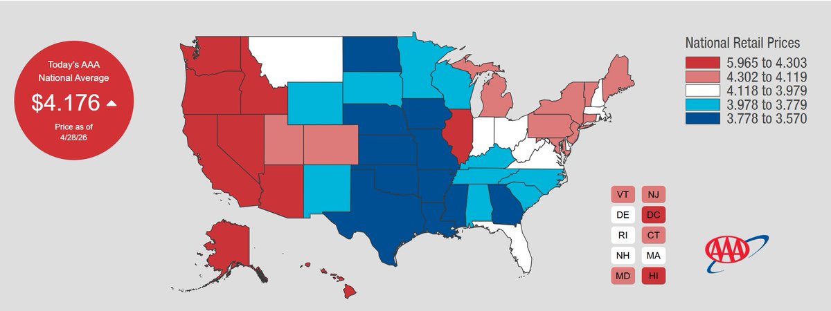 elerianm's tweet image. Pain at the pump:
According to the latest data from AAA, US consumers are now paying a national average of $4.176 per gallon for regular gas (petrol)—a notable jump amid continued sharp regional price disparities.
#economy #markets #gas #oil #inflation
@AAA_Travel