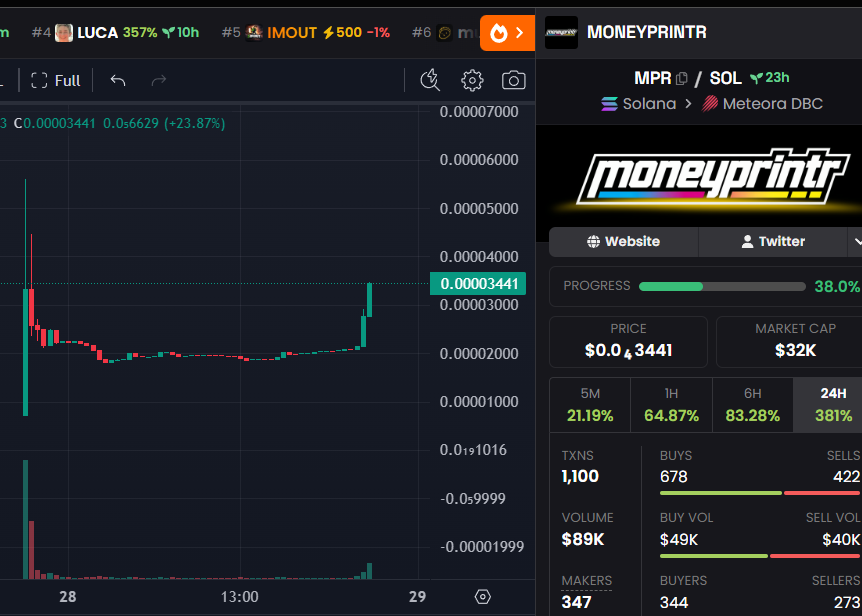 DegenCapitalLLC tweet media