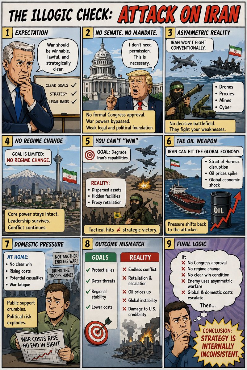 InfoGraphicFact tweet media