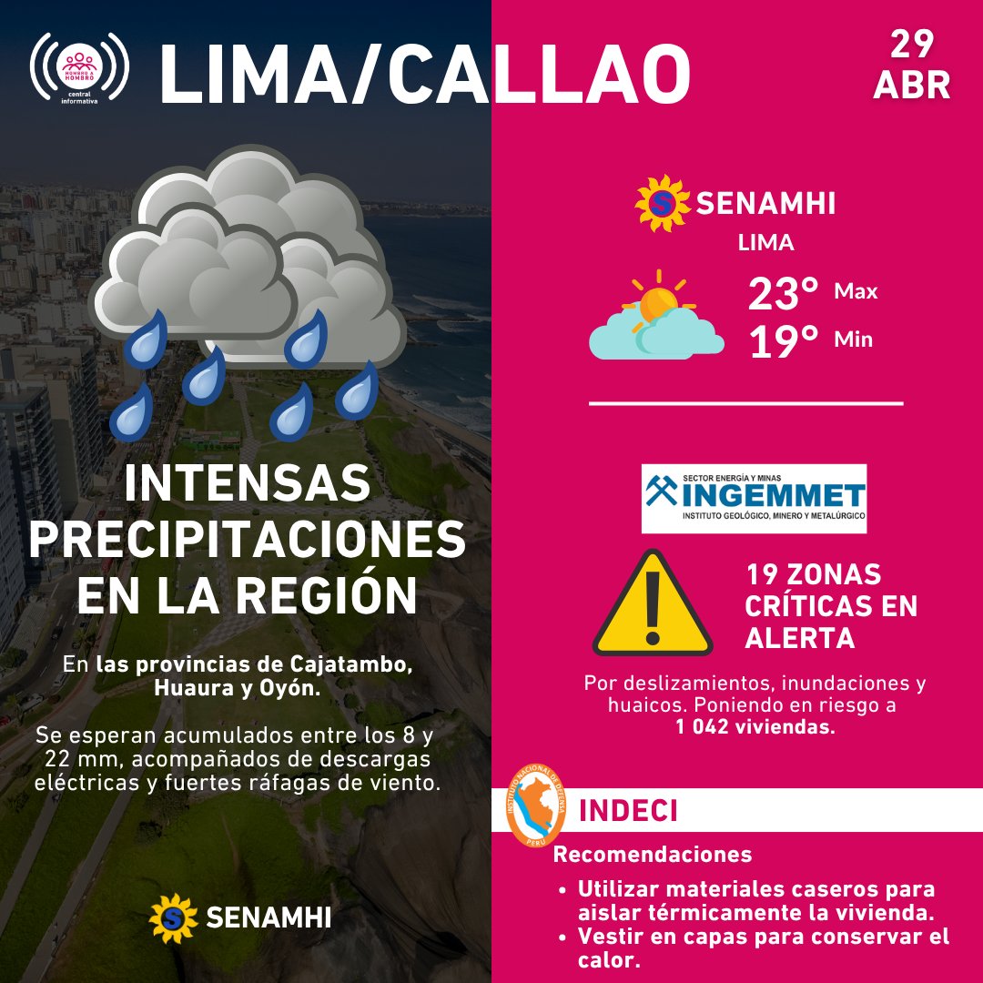 CentralInfo_HaH's tweet image. ¡Saludos a todos, amigos de #Lima! Hoy:
🌧️ Intensas precipitaciones en la región
📍 Cajatambo, Huaura y Oyón
⚡ Acumulados: 8 a 22 mm con tormentas y vientos
🌡️ Temp. 23°C máx / 19°C mín
⚠️ 19 zonas críticas en alerta
#HombroAHombro
