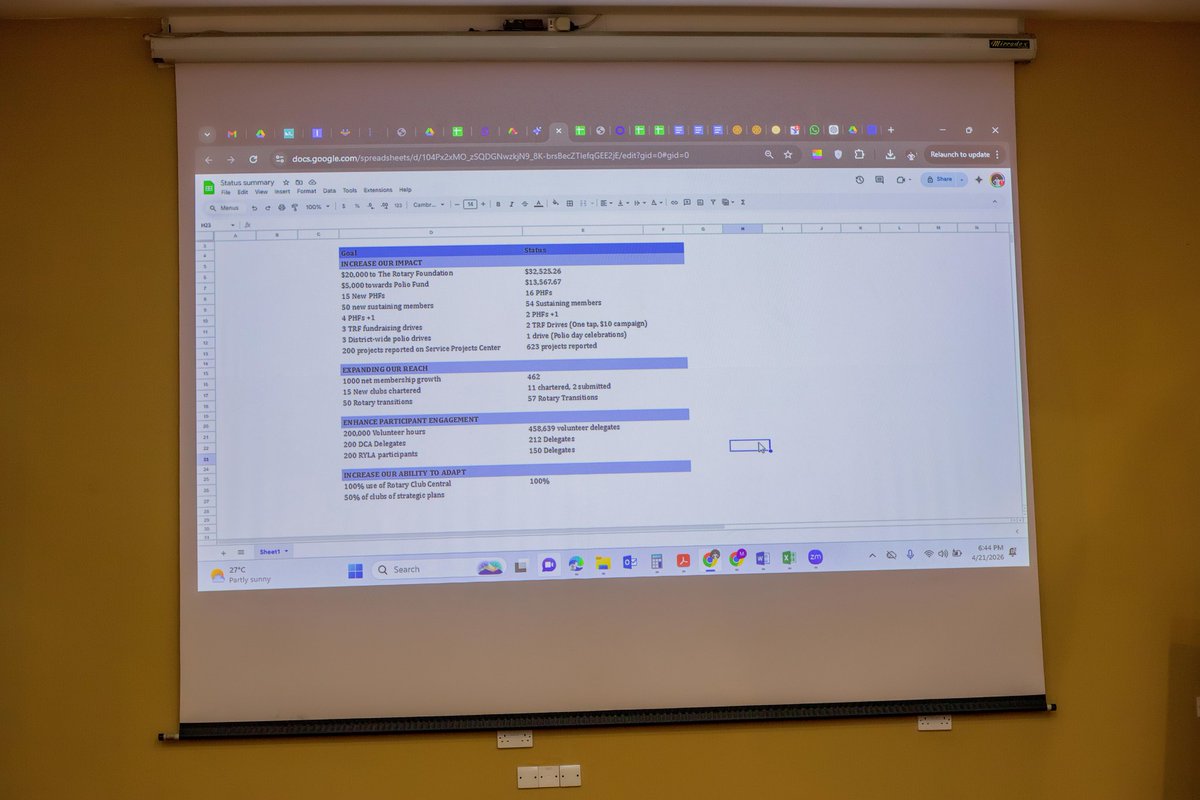 ssenda_'s tweet image. 1/3
As an alumni and PDRR, I was honoured to join @RotaractD9214 at the Assembly that saw a stellar presentation of the status of the District by the DRR, adaption of audited books for the previous year and work plan for 2026/27 by the DRRE @beatha_malauri.
#RotaryEyamba