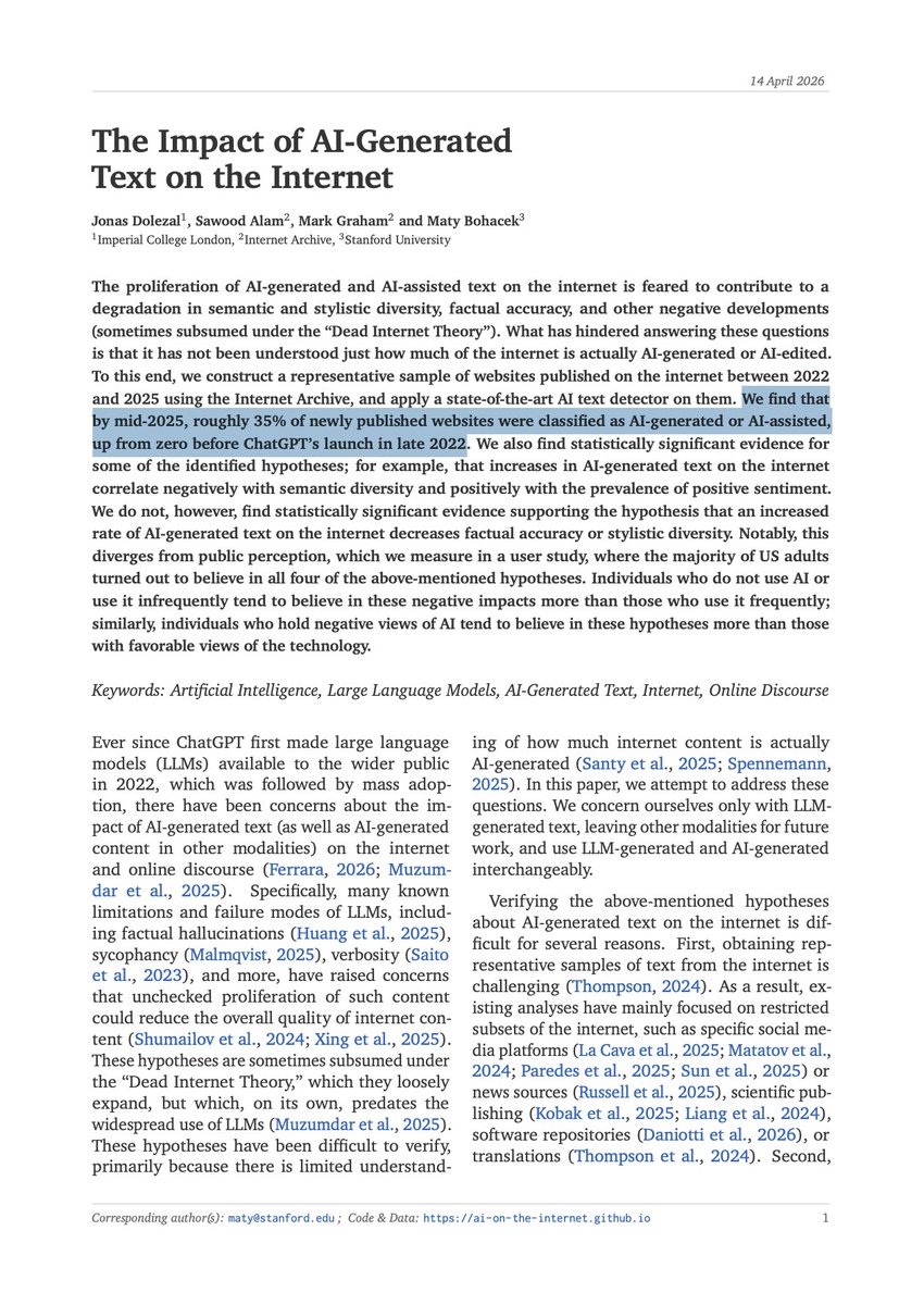 LuizaJarovsky's tweet photo. 🚨 The authors found that, by mid-2025, 35% of newly published websites were AI-generated or AI-assisted (up from zero before ChatGPT’s launch).

Interesting paper on the impact of AI-generated text on the internet, relying on data from the Internet Archive's Wayback Machine.

Congratulations to the paper authors Jonáš Doležal, @ibnesayeed, @MarkGraham, and @matybohacek.

Most people don't think about it, but soon, the vast majority of the internet will be AI-generated or AI-assisted (and it will be used to train LLMs that will output more AI text).

We still don't know the individual and collective practical implications of this. 

👉 Download the full paper below.