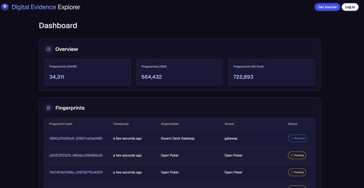 Dagnum P.I. tweet media