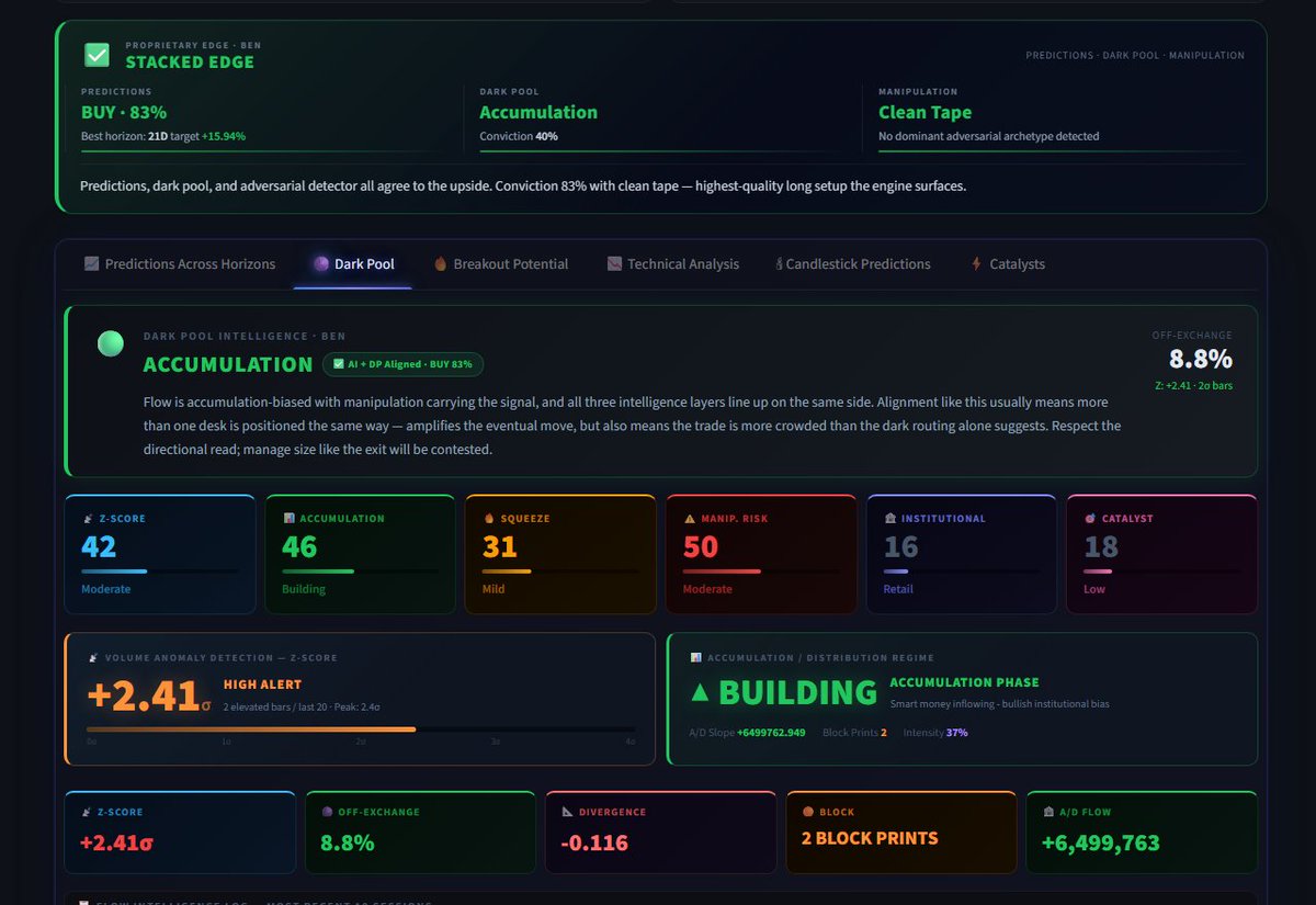 ChartChest (@ChartChest) / Posts / X