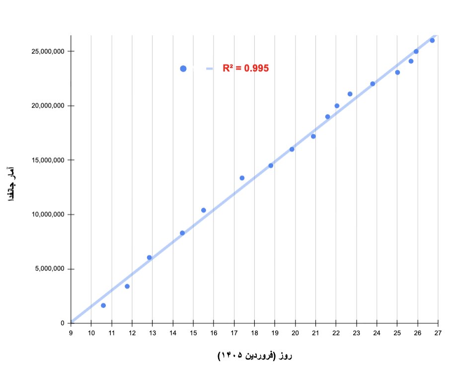 علی شریفی زارچی tweet media
