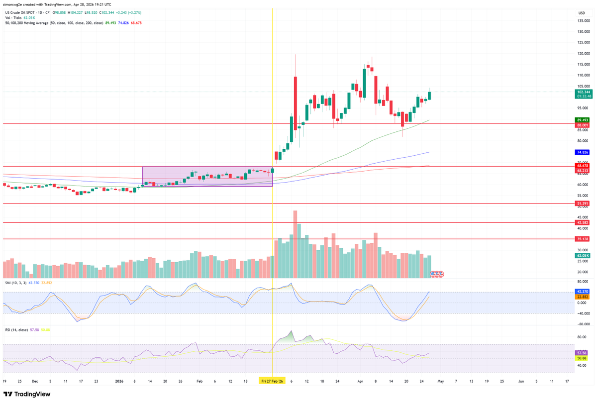 Simon Says tweet media