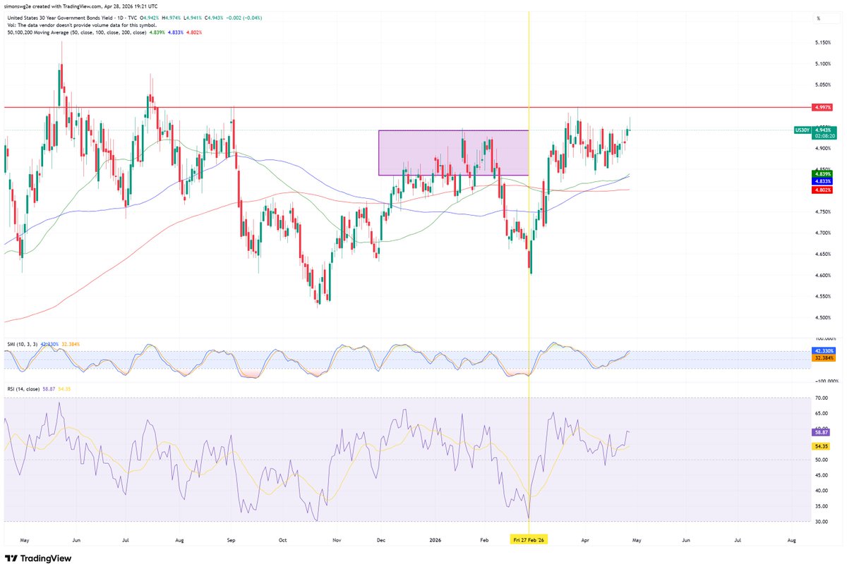 Simon Says tweet media