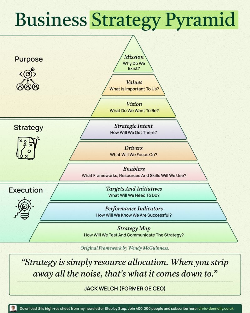 O'Hara Business Strategies, LLC tweet media