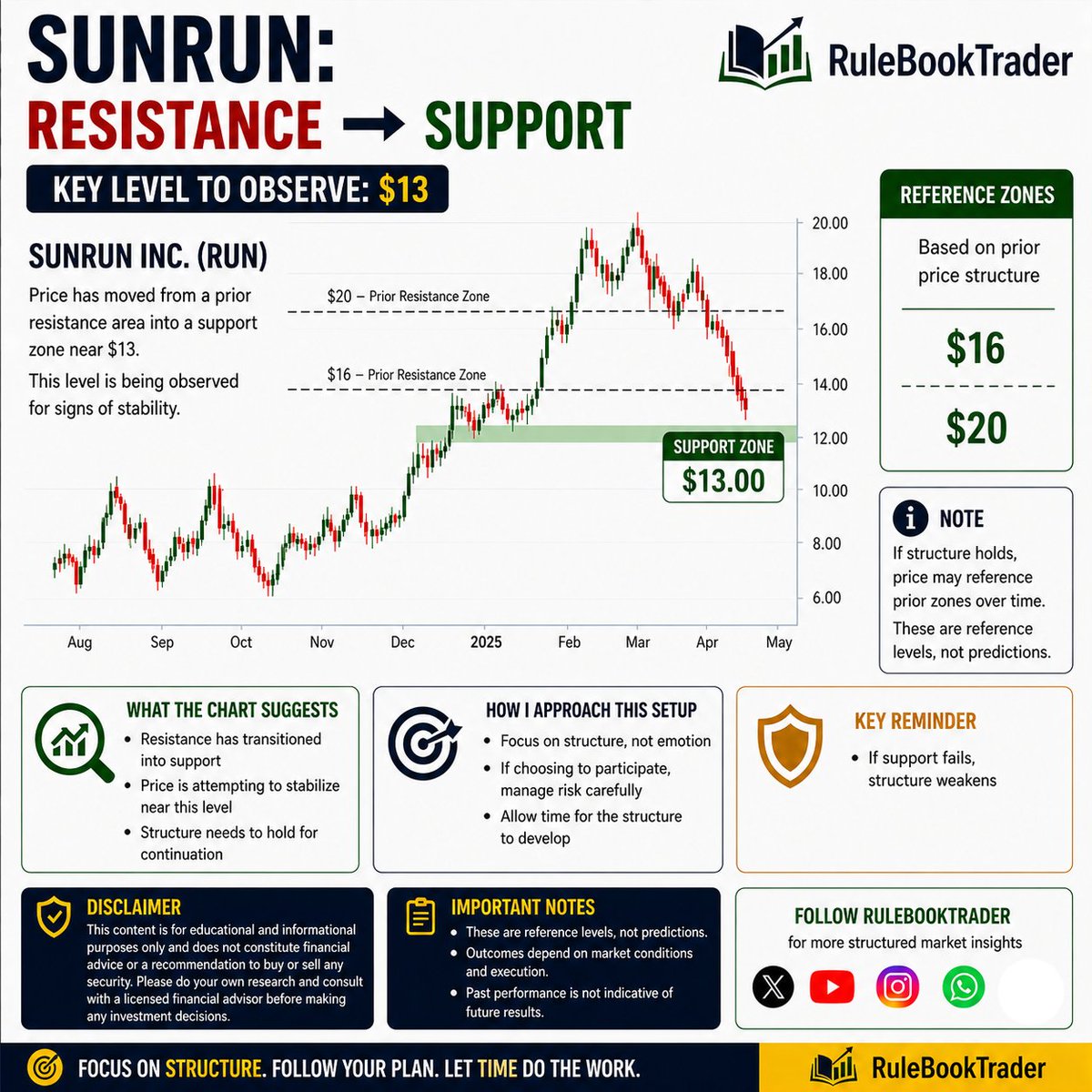 RuleBookTrader - RBT tweet media