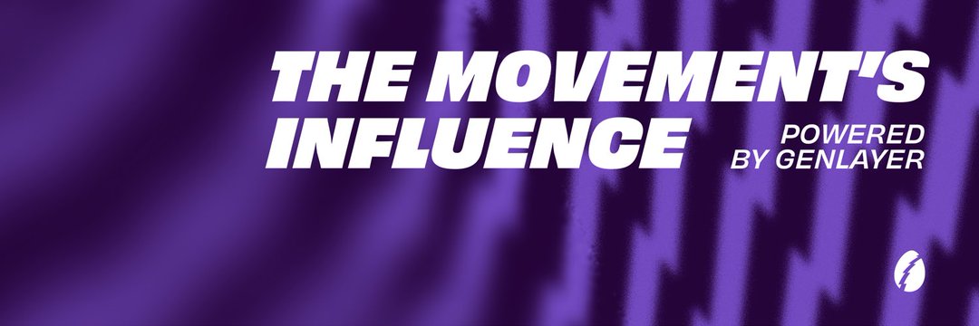 Sir_Qeelson's tweet image. Most platforms reward consistency.

Post more, stay active, maybe something lands.

But the payout? Usually small and slow.

I just saw someone earn around $350 in a few days on @RallyOnChain from a single post.

That changes the game a bit.

The current structure is simple but