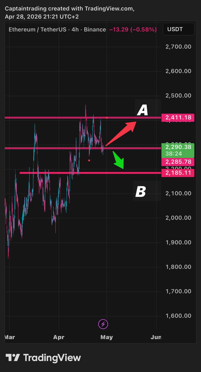 Captain Trading™ tweet media