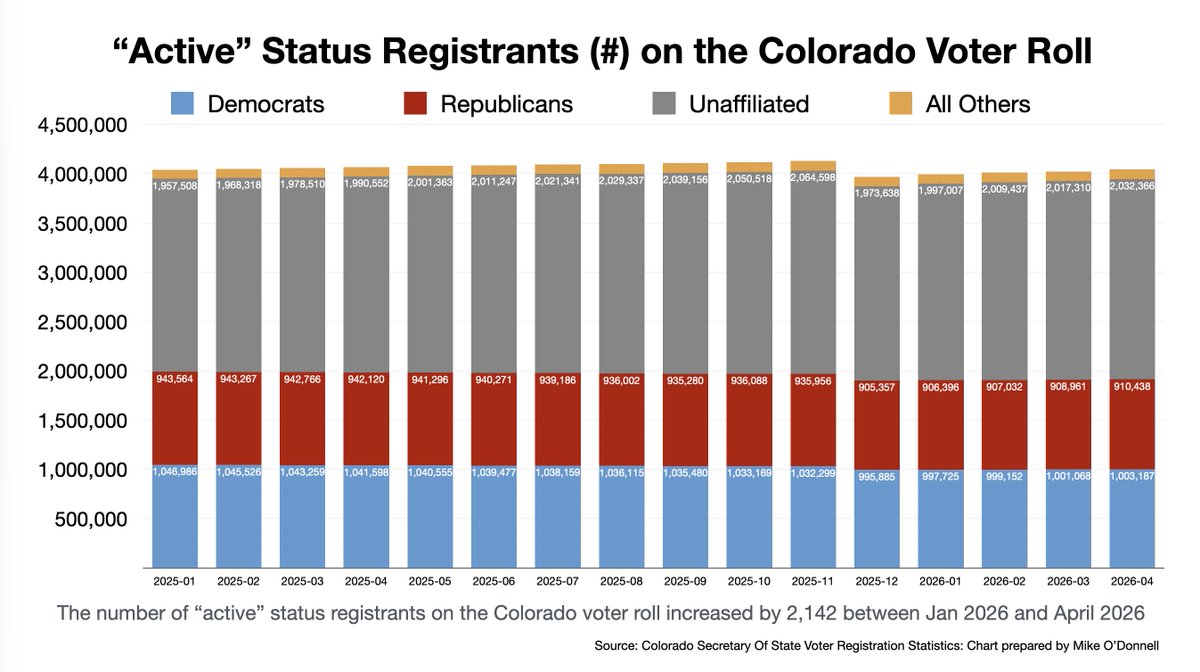 Mike O'Donnell tweet media