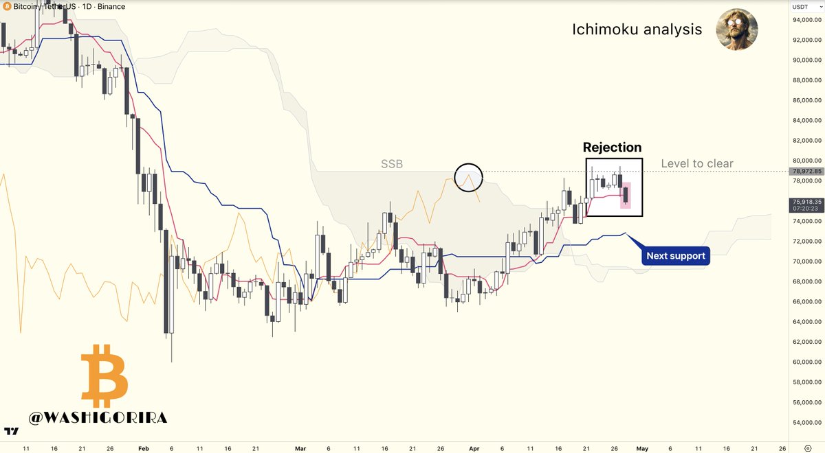 Titan of Crypto tweet media