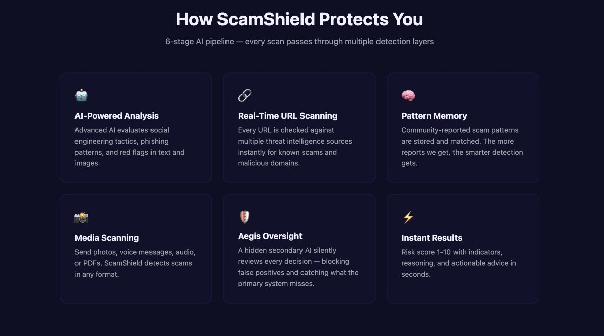 SheaGuy14's tweet photo. Your Telegram group just got hit by sophisticated scammers using AI-generated profiles and they're already gone with someone's bag.
Most admins don't even know until it's too late.
We built a bot that catches them in real time: https://t.co/nNwMg9yOTM
 #BUILDINPUBLIC https://t.co/14xruHnGO5