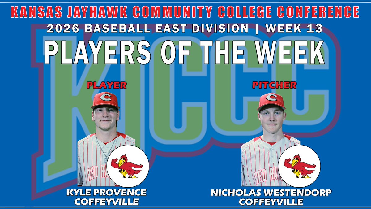 KJCCCmedia's tweet photo. BASE: The Coffeyville baseball team picked up a four-game sweep over Labette last week, and leading the way were Kyle Provence and Nicholas Westendorp. Both have earned KJCCC Baseball East Division Player of the Week honors. #KJCCC

https://t.co/wM20PHbV07 https://t.co/dlOqWS26It