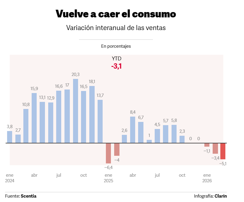 Clarín tweet media