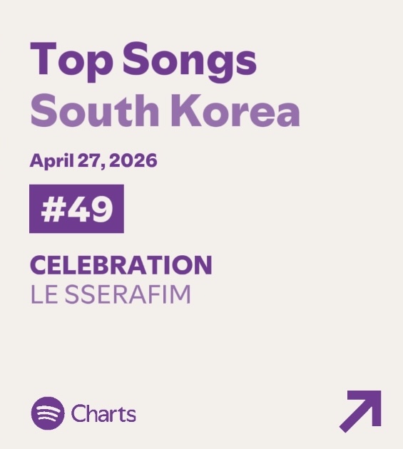 LESSERAFIM CHARTS tweet media