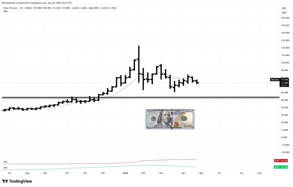 PeterLBrandt's tweet image. Every so often a market provides a tell as to the path it will take. Silver may be providing just such a tell. I have shared with Factor Members the path I believe Silver will take on its way to $150-$200 $SI_V peterlbrandt.com/#av_section_6