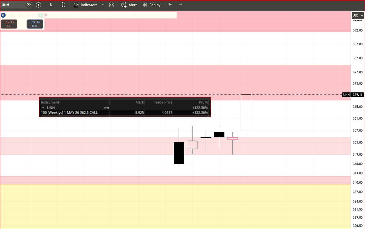 OptionsPriceActionTrader tweet media