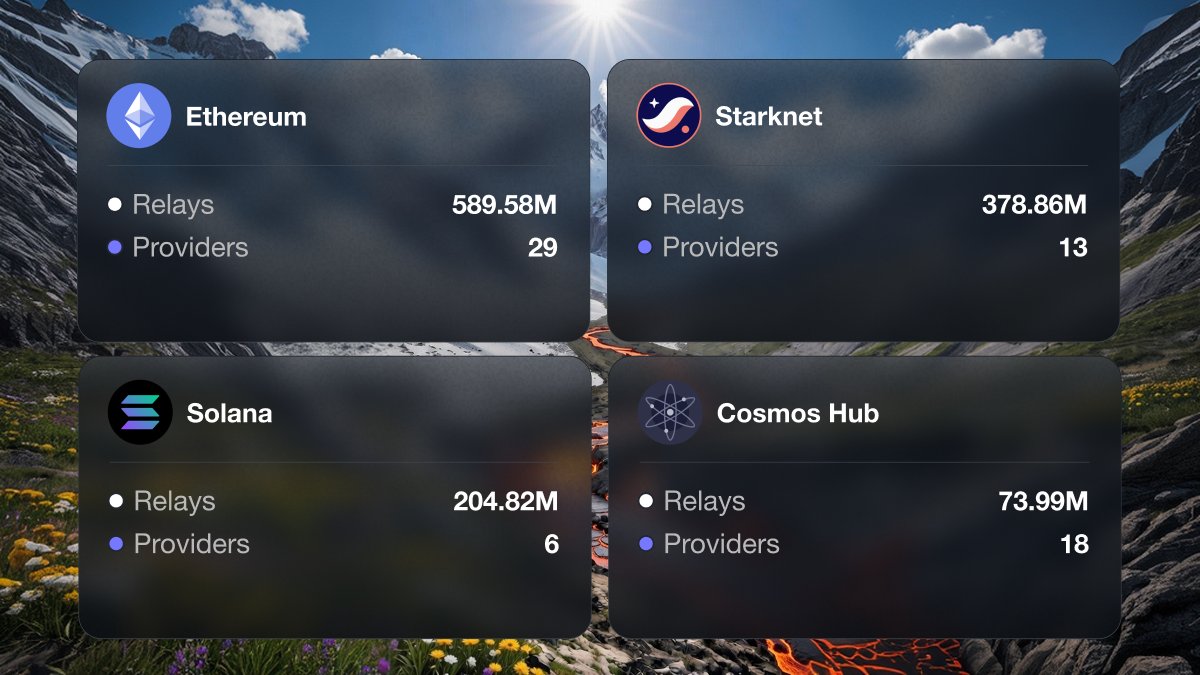 Lava Network 🌋 tweet media