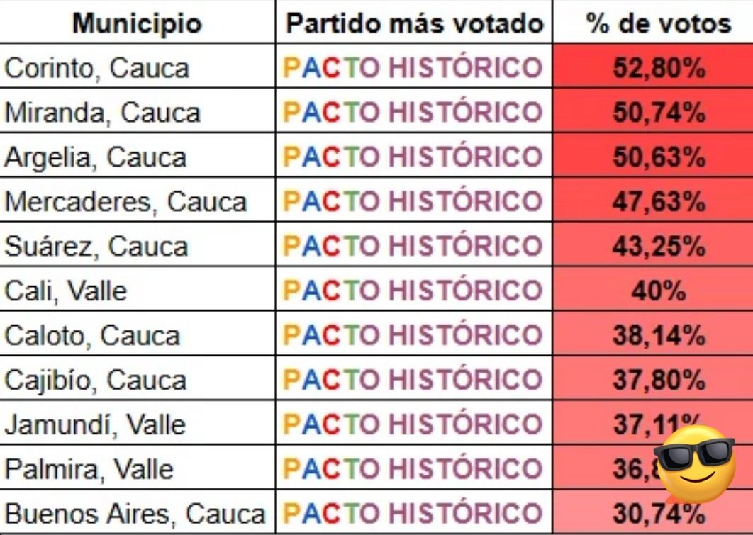 Estos si que están viviendo sabrosoooo