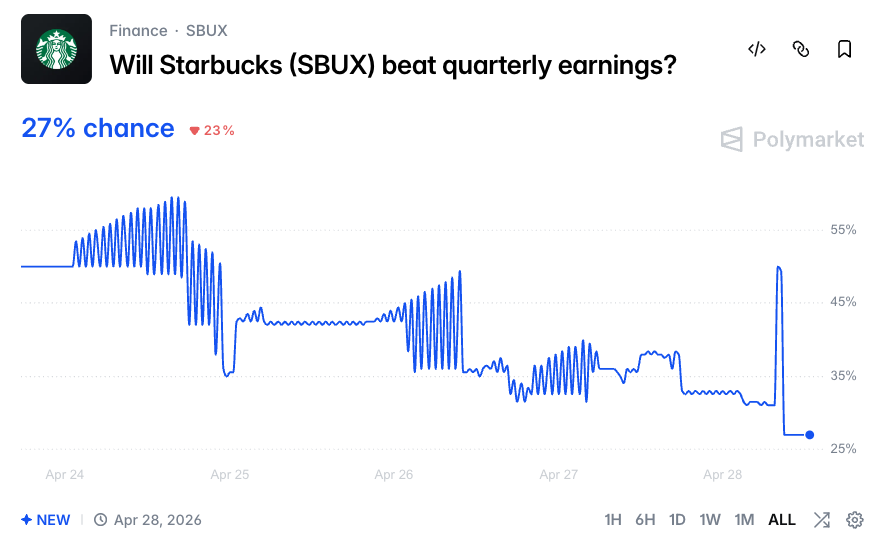 Wall St Engine tweet media