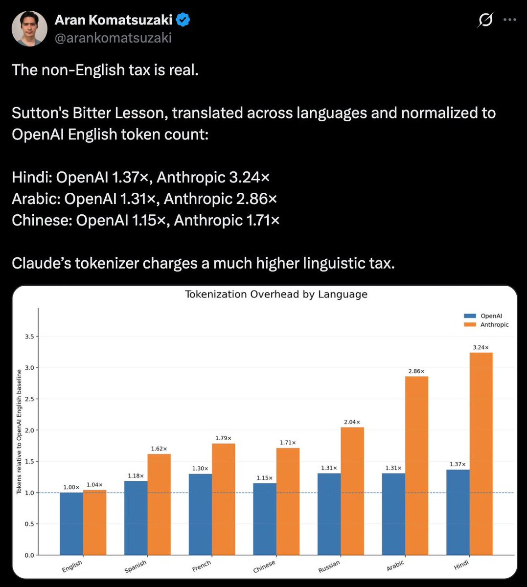Ben Dickson tweet media