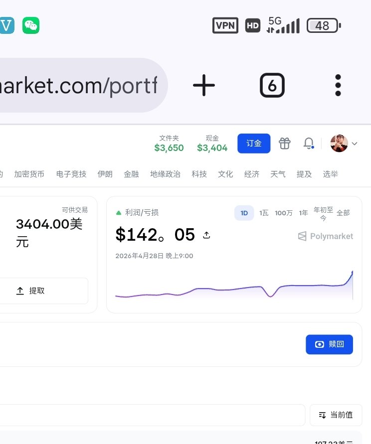 复利哥(polymarket千U挑战之路版 tweet media