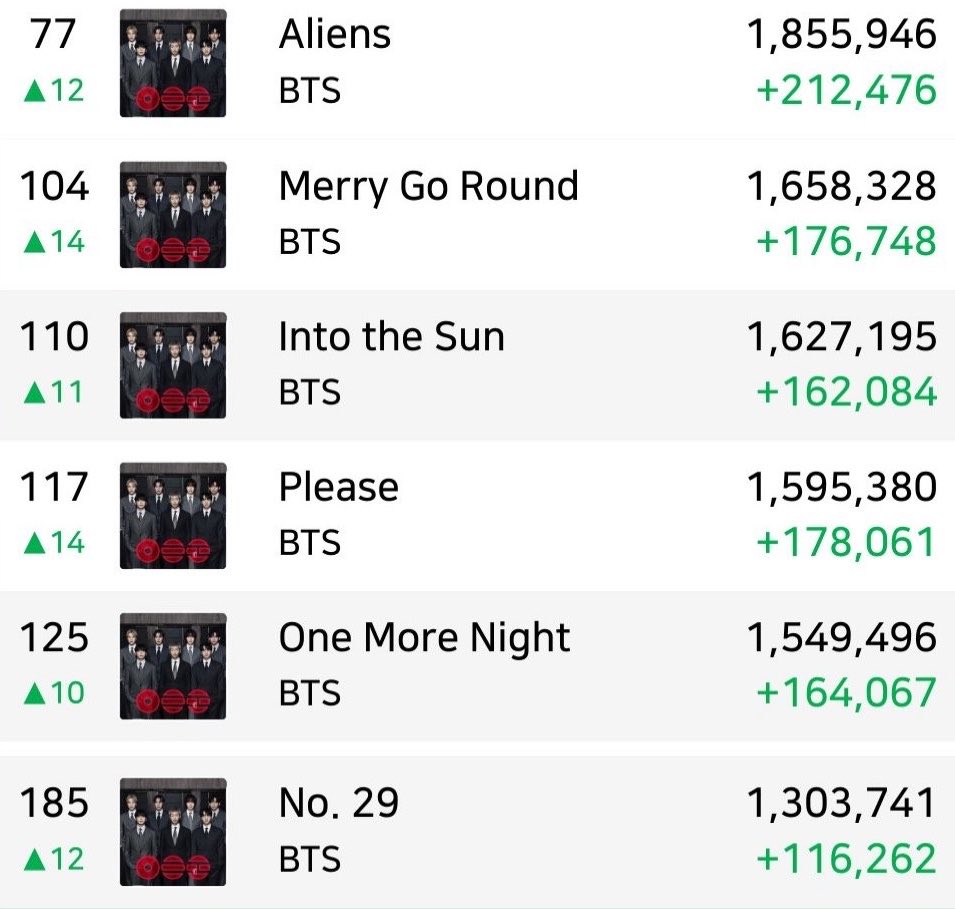 BTS Charts News tweet media