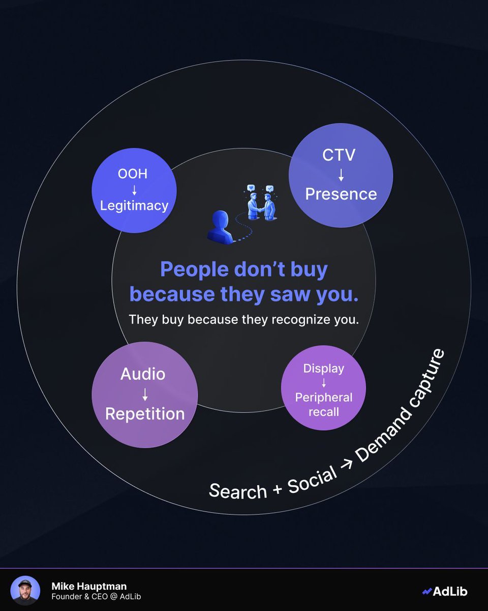 AdLibDSP 📈 tweet media