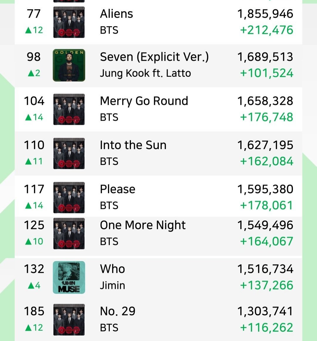 Bangtan Streamers⁷⊙⊝⊜ tweet media