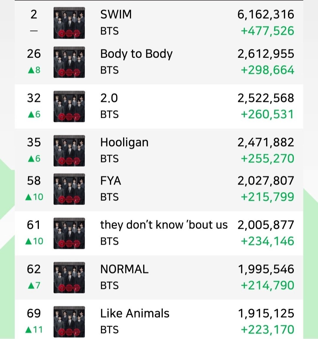 Bangtan Streamers⁷⊙⊝⊜ tweet media