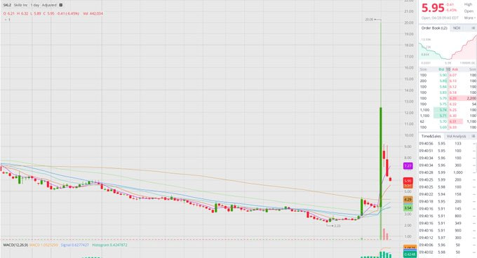 evrtup's tweet photo. $SKLZ is pulling back, but this isn’t weakness — it’s a setup.
Opportunities don’t announce themselves.
The next move is coming.
Are you ready?
#StockOpportunity #TradingSignals https://t.co/3bpHq5RTj4